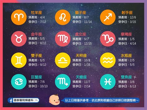 受孕 星座|星座寶寶個性與教養一次看，公開12星座最佳受孕時。